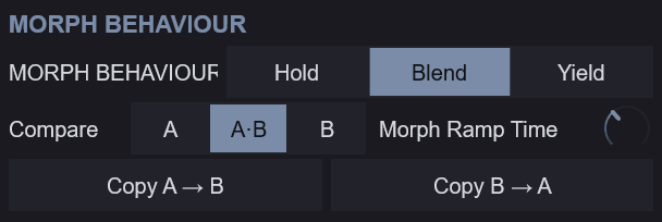 Morph Behaviour