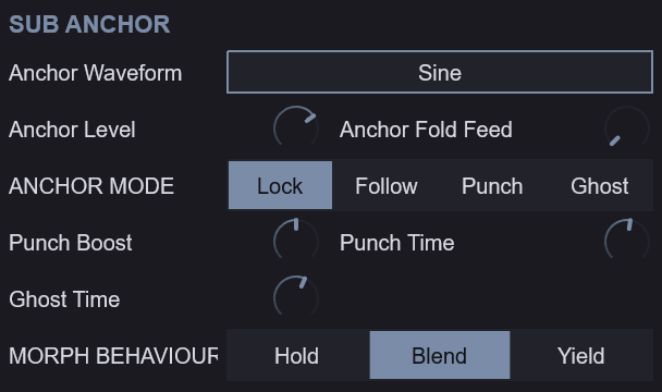 Sub Anchor