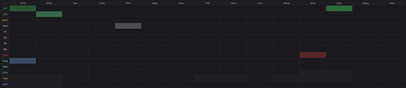 Mod Heatmap